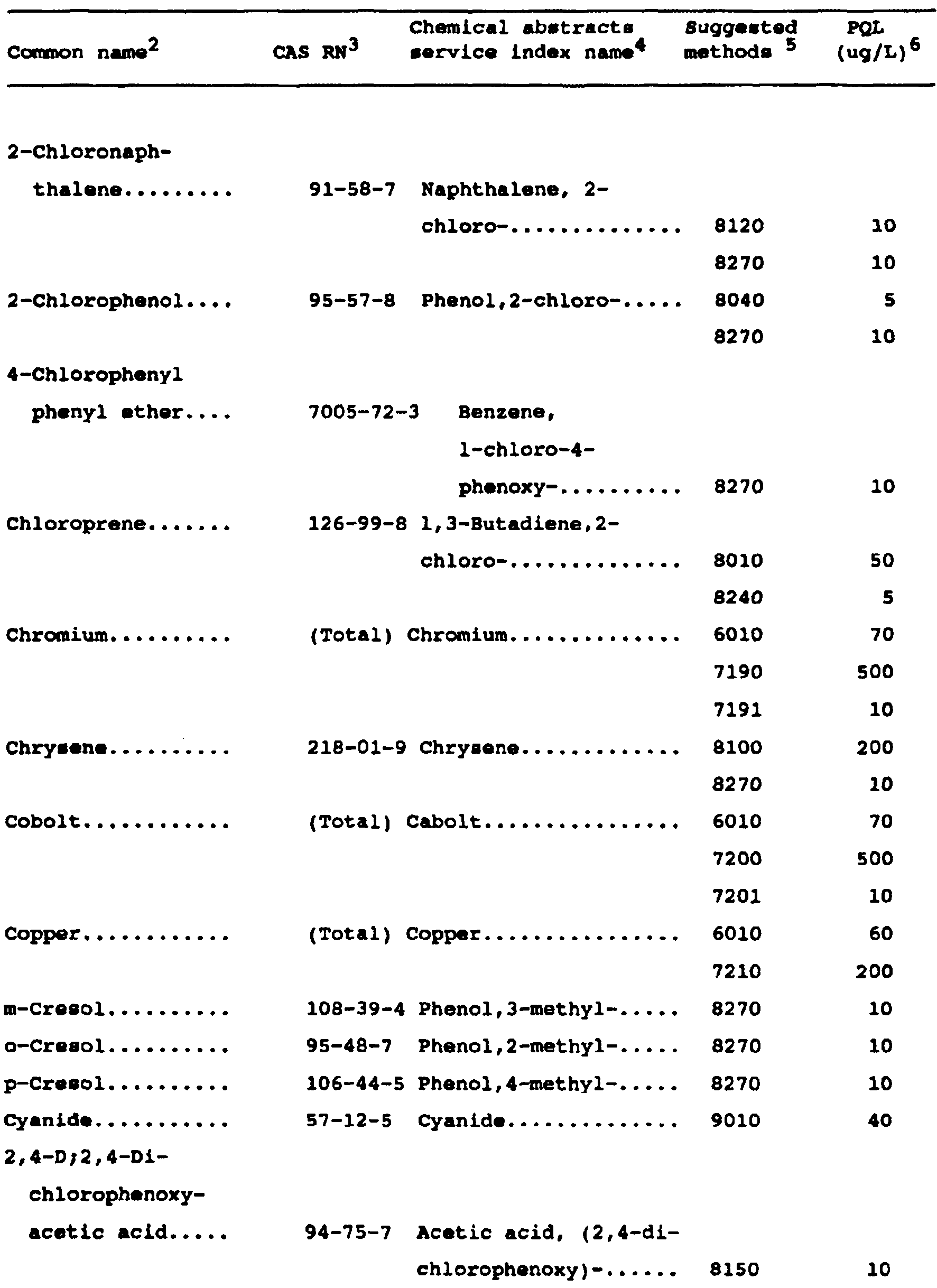 Image 6 within Appendix IX. -Ground Water Monitoring List